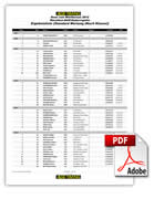 ROSE 2012 Ergebnisliste Wertung Klasse / Class
