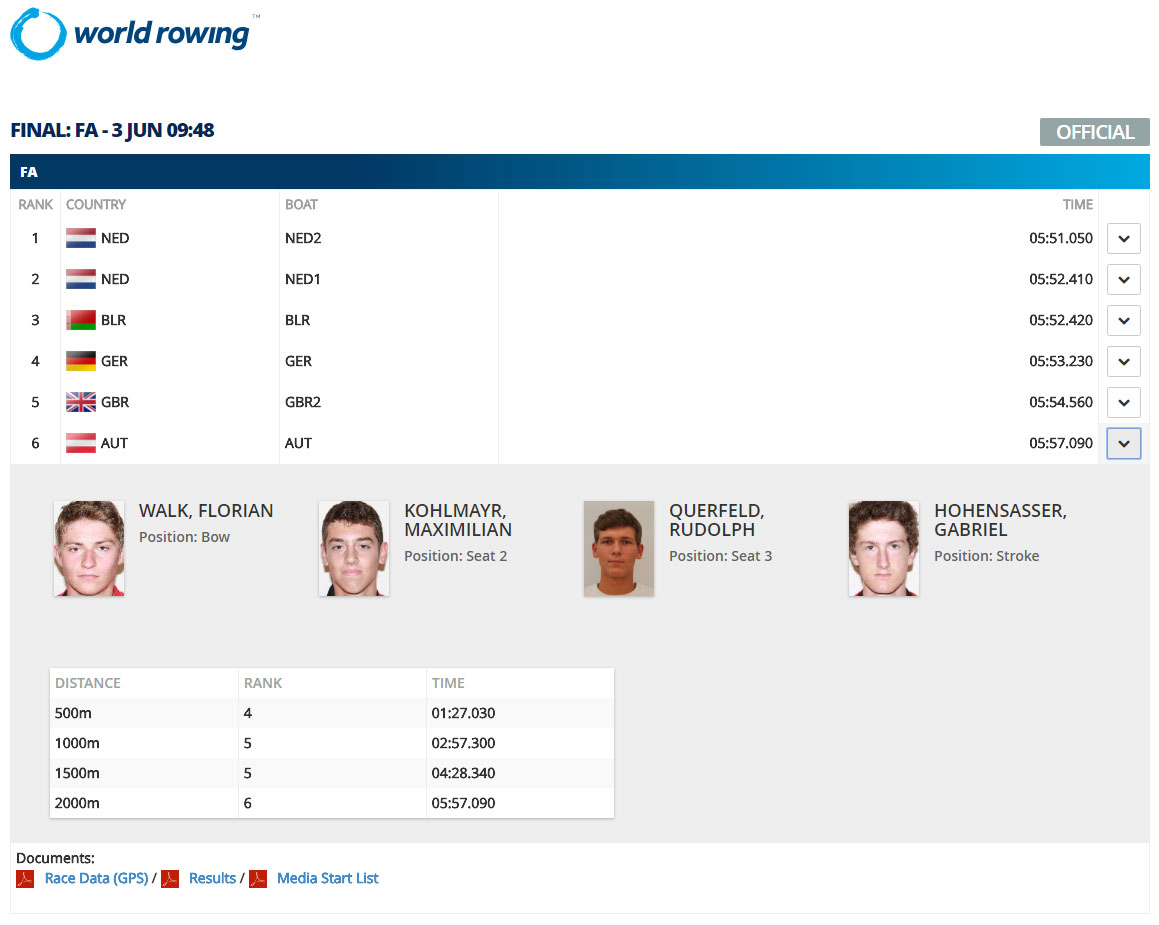 World Rowing Cup 2018 Belgrad M4- Men’s Four Finale World Rowing Cup 2018 Belgrad M4- Men's Four Finale