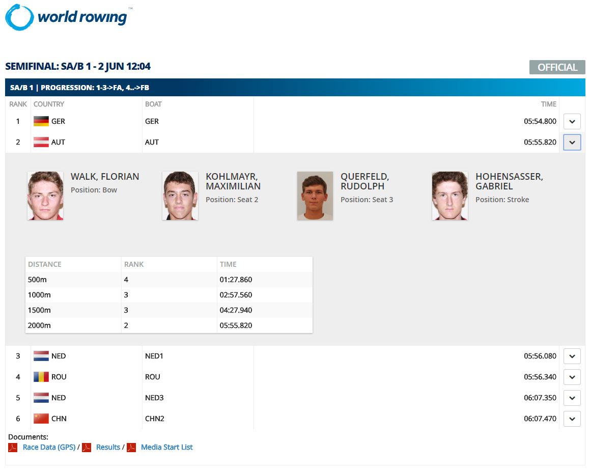 World Rowing Cup 2018 Belgrad M4- Men’s Four Semifinale World Rowing Cup 2018 Belgrad M4- Men's Four Semifinale